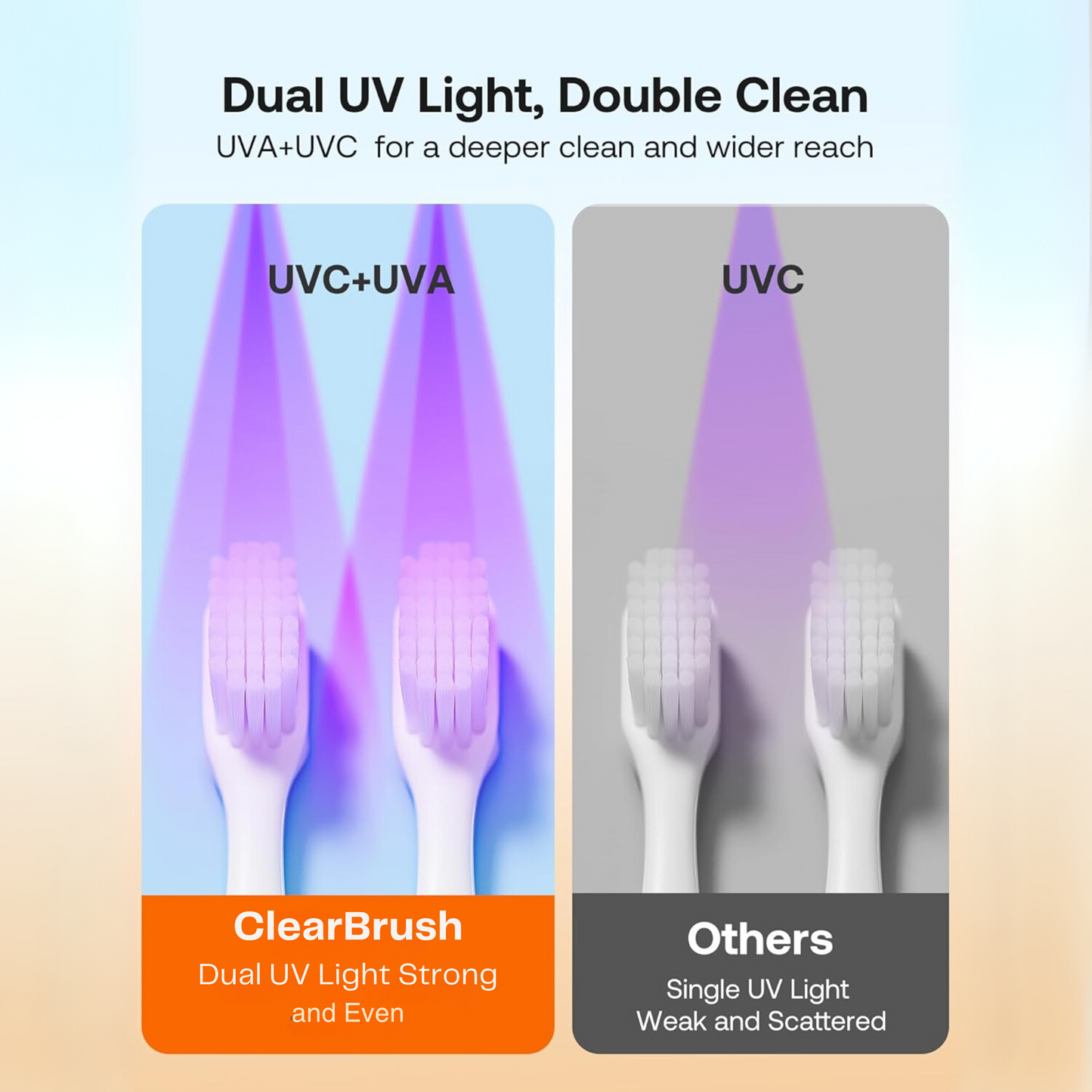 UV Toothbrush Sanitizer & Air-Dry Wall Mount – Smart LED, USB-C, No-Drill